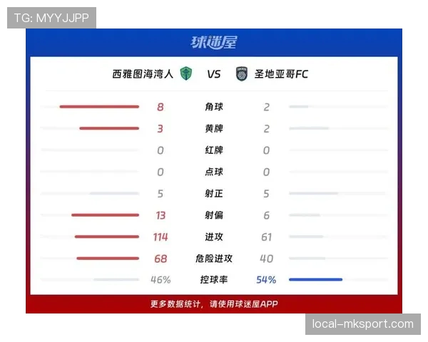 西雅图海湾人联赛表现持续波动，阵容轮换争议成为近期状态不稳关键因素